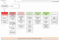 Nist Incident Response Plan Template | Peterainsworth with regard to Professional It Incident Management Template