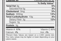 Nutrition Label Worksheet High School E11Ee11B11C511 — Db-Excel throughout Blank Food Label Template