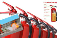 Online Fire Extinguisher Training Certificate, Rospa Approved Course with Fire Extinguisher Training Certificate