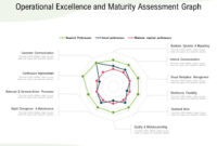Operational Excellence And Maturity Assessment Graph | Powerpoint with Project Management Maturity Assessment Template