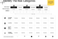 Operational Risk Assessment Powerpoint Presentation Slides | Powerpoint with Operational Risk Management Template
