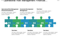 Operational Risk Management Financial Institutions Customer Development pertaining to Operational Risk Management Template