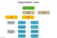 Fascinating Management Organizational Chart Template