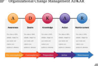 Organizational Change Management Adkar Powerpoint Slide | Powerpoint regarding Organizational Change Management Template