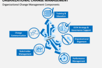 Professional Organizational Change Management Template