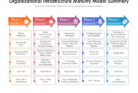 Organizational Infrastructure Maturity Model Summary | Presentation pertaining to Awesome Project Management Maturity Assessment Template
