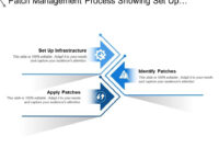Patch Management Process Showing Set Up Infrastructure And Identify inside Simple Patch Management Process Template