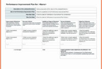Performance Improvement Plan Template Excel Inspirational Performance regarding Individual Performance Management Template