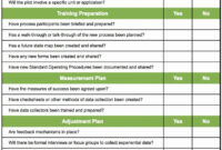 Pilot Project Plan Template Awesome Pilot Checklist Goleansixsigma with regard to New Checklist Project Management Template
