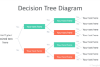 Pin On Blank Template regarding Stunning Blank Decision Tree Template
