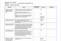 Pin On Example Project Plans Template throughout Instructional Design Project Management Template