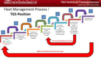 Ppt - Fleet Management Powerpoint Presentation - Id:1566925 with regard to Best Fleet Management Proposal Template
