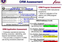 Ppt – Operational Risk Management In The Navy Powerpoint Presentation regarding Operational Risk Management Template