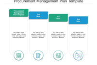 Procurement Management Plan Template Ppt Powerpoint Presentation Model within Procurement Management Plan Template