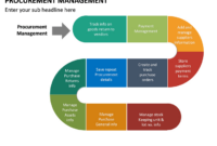 Procurement Management Powerpoint Template regarding Amazing Procurement Management Plan Template