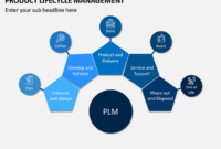 Product Life Cycle Management Powerpoint Template | Sketchbubble inside Fantastic Life Cycle Management Plan Template