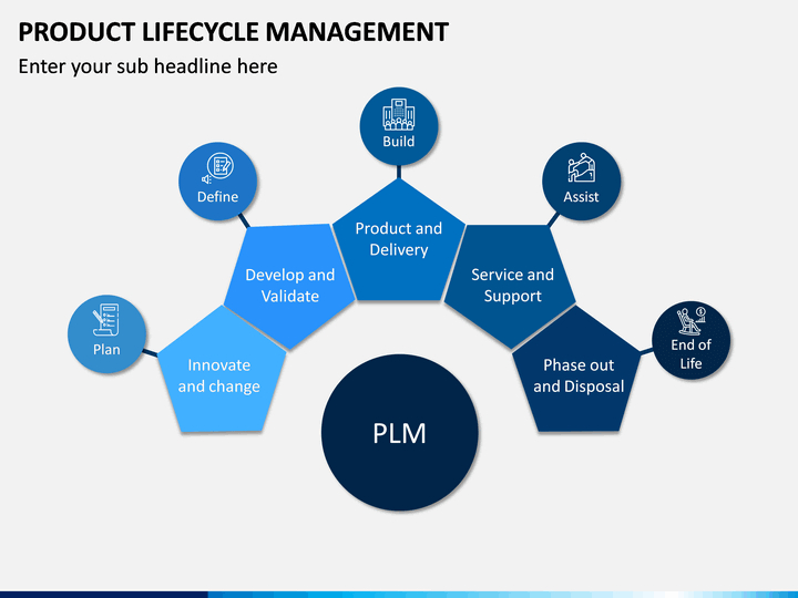 Product Life Cycle Management Powerpoint Template | Sketchbubble inside Fantastic Life Cycle Management Plan Template