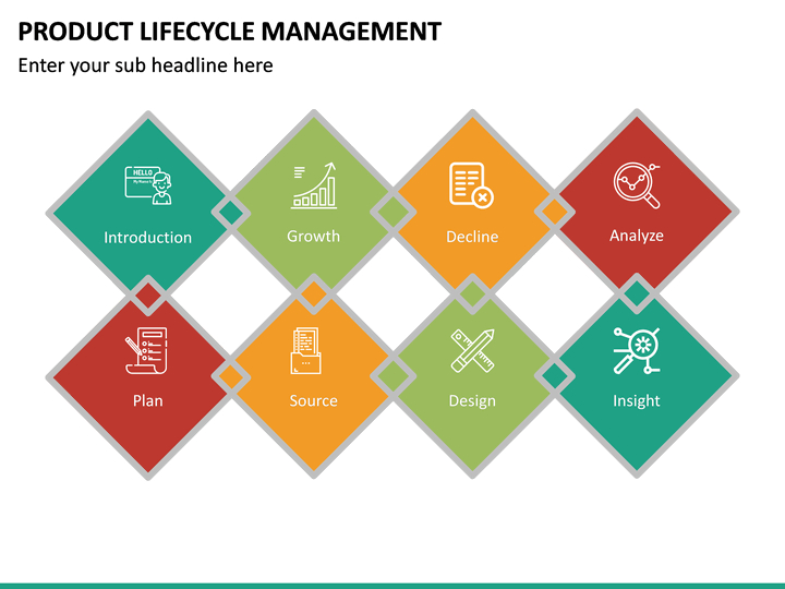 Product Life Cycle Management Powerpoint Template | Sketchbubble with regard to Fantastic Life Cycle Management Plan Template