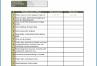 Project Closeout Checklist Template intended for Project Management Task List Template