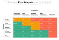 Project Risk Analysis Template | Classles Democracy regarding Professional Project Management Risk Assessment Template