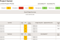 Project Status Report inside Professional Project Management Status Update Template