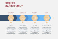 Research Project Timeline – Infographic Template | Visme within Change Management Timeline Template