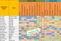 Resource And Capacity Excel Plans (26 Templates) | Program Management in Stunning Capacity Management Plan Template