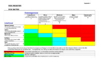 Risk Matrix, Business Risk, Risk Management intended for Capacity And Availability Management Template