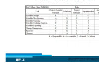 Schedule Management Plan Template - Printable Schedule Template in It Program Management Plan Template