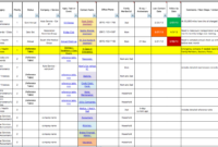 Simple Project Management Spreadsheet — Db-Excel with Simple Project Management Assignment Template