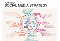 Social Media Strategy | Visual.ly pertaining to Content Management Strategy Template
