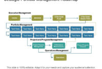 Strategic Portfolio Management Roadmap Powerpoint Show | Powerpoint regarding New Portfolio Management Plan Template