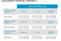 Succession Planning Template For Managers Fresh Succession Planning intended for Management Succession Plan Template
