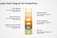 Supply Chain Powerpoint Diagram Flat Design - Slidemodel in Professional Supply Chain Management Diagram Template