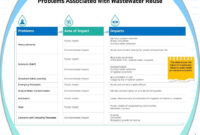 Sustainable Water Management Powerpoint Presentation Slides intended for Water Management Plan Template