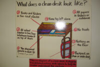 The Clean Desk Diagram | Clean Desk, Student Organization, School Classroom for Clean Desk Policy Template