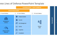 Three Lines Of Defense Risk Management Ppt – Slidemodel pertaining to Fascinating Enterprise Risk Management Framework Template