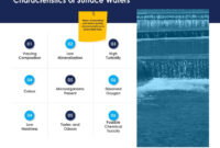 Urban Water Management Powerpoint Presentation Slides | Presentation throughout Water Management Plan Template