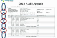 Vendor Audit Checklist Template Best Of Supplier Audit Plan Template inside New Vendor Management Checklist Template