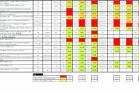 Vendor Performance Scorecard Template Balance Sheet Excel throughout Vendor Management Scorecard Template