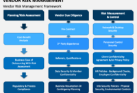 Vendor Risk Management Powerpoint Template - Ppt Slides | Sketchbubble intended for Free Vendor Risk Management Template