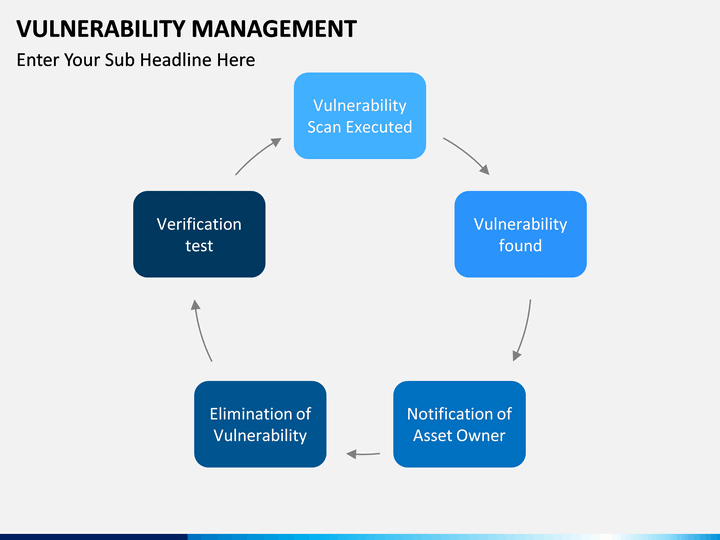 Vulnerability Management Powerpoint Template | Sketchbubble pertaining to Stunning Vulnerability Management Program Template