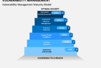 Vulnerability Management Powerpoint Template | Sketchbubble with Vulnerability Management Program Template