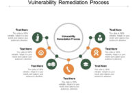 Vulnerability Remediation Process Ppt Powerpoint Presentation Objects intended for Patch Management Process Template