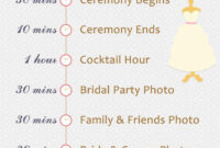 Wedding Day Timeline For Great Party In 2021 | Wedding Forward pertaining to Wedding Reception Itinerary Template