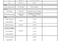 Certificate Of Analysis Template