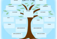 A Structured Approach To Family Genealogy: Fill-in-the-Blank Family Tree Template