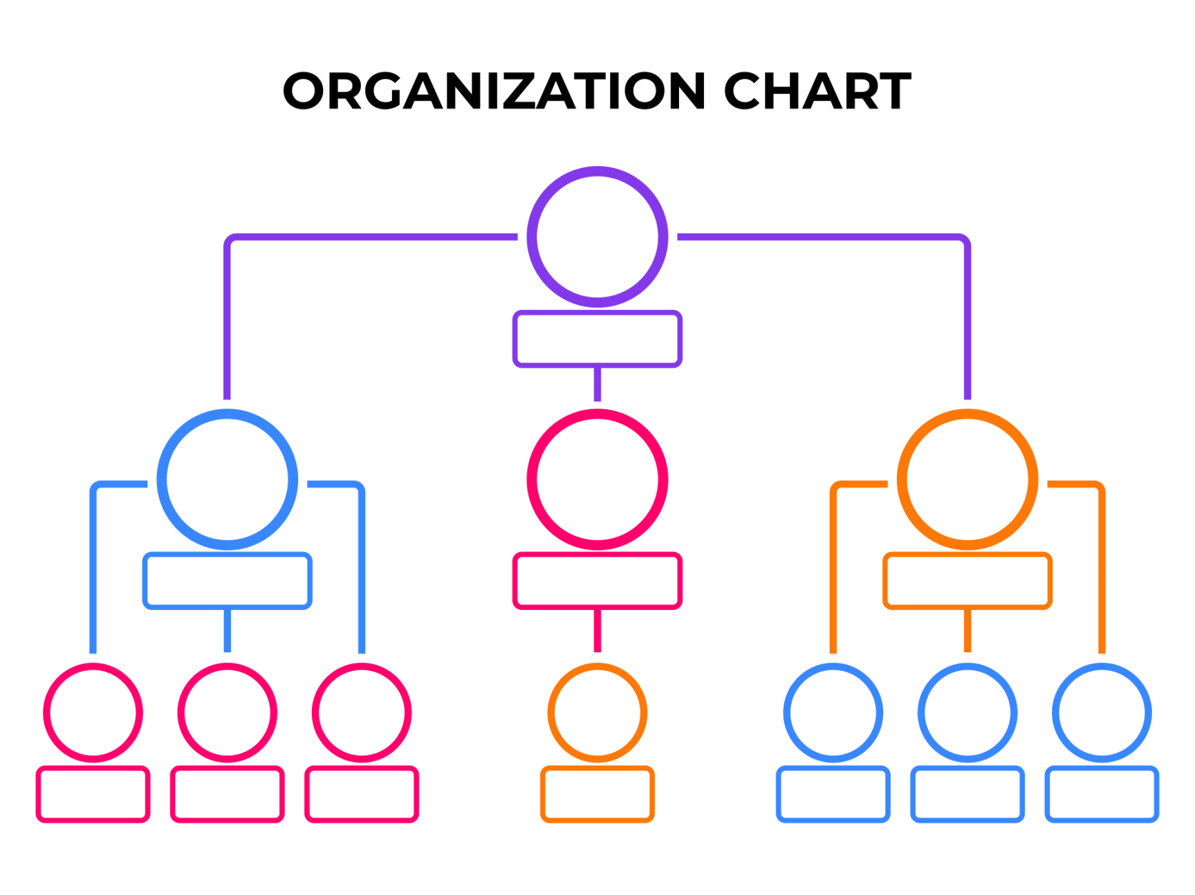 Free Blank Organizational Chart Template