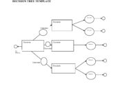 Decision Tree Template For Data Analysis And Modeling