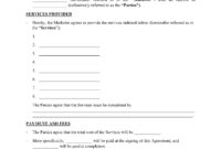 Brand Development Agreement Template